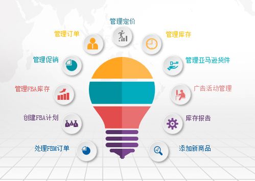 廣州跨境電子商務(wù) 引領(lǐng)全球貿(mào)易的新浪潮